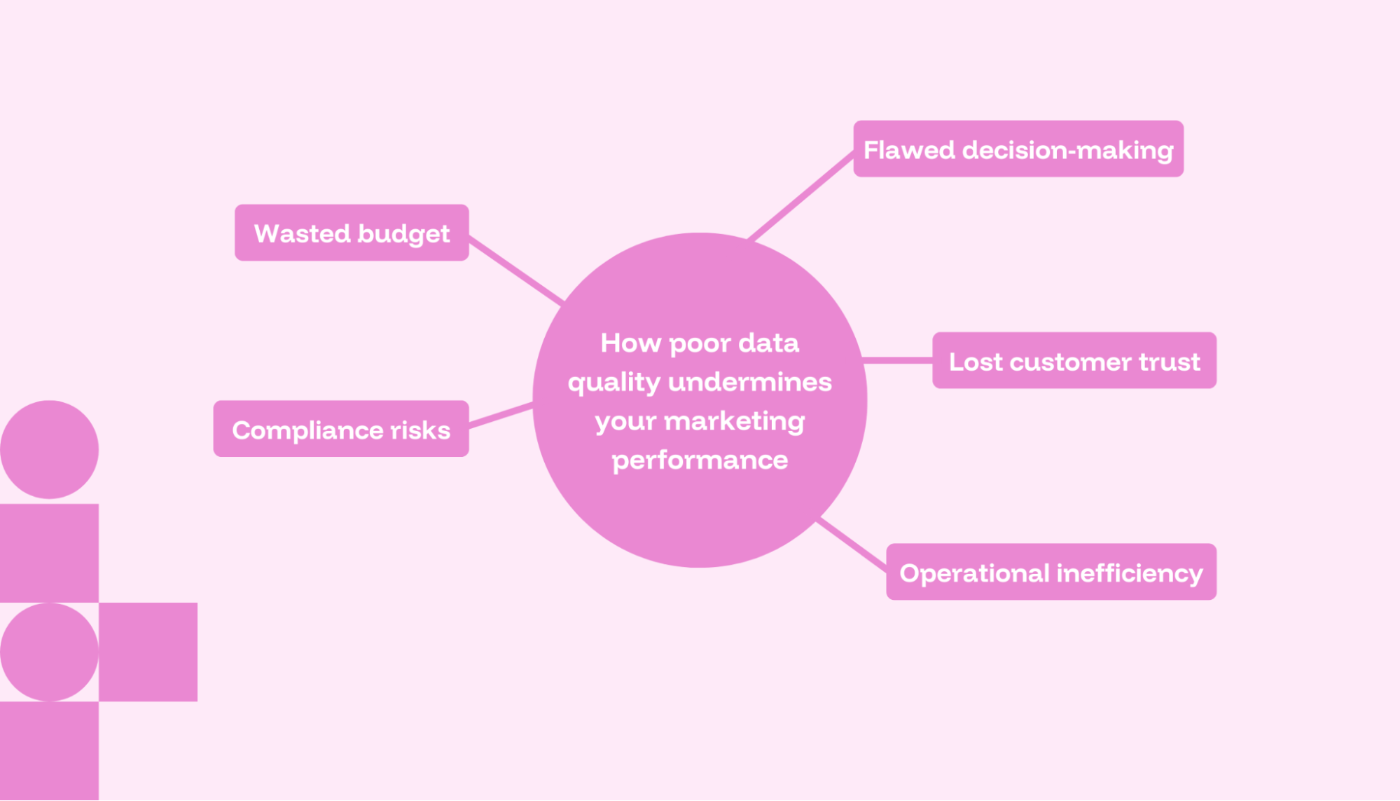 Problems with data quality issues